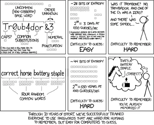 Password data comic